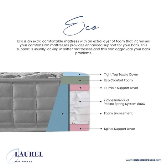 Laurel Eco 800 Orthopaedic Support Mattress