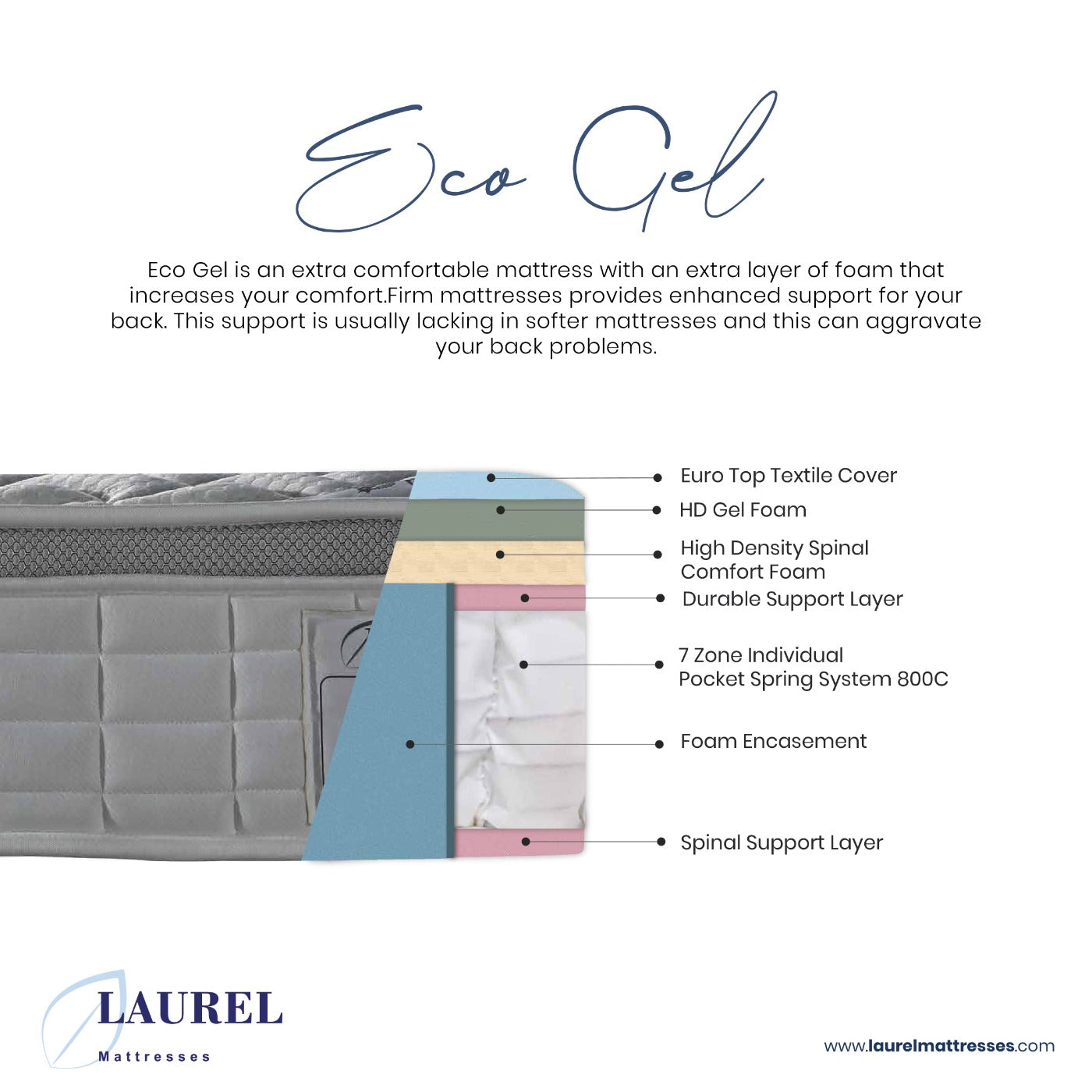 Laurel PosturaCool Mattress