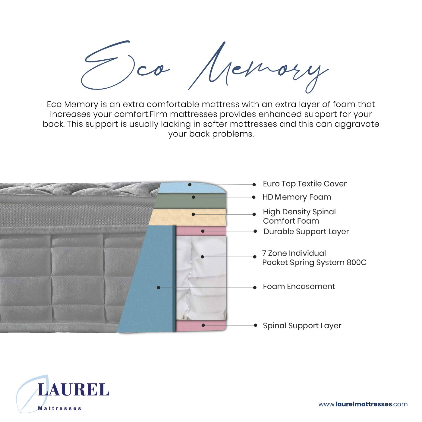 Laurel Orthoposture HD Memory Mattress