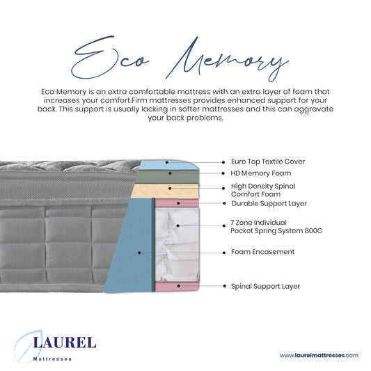 Laurel Orthoposture HD Memory Mattress