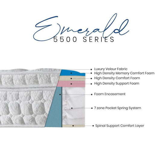 Emerald 5500 Box Pillow Top 7 Zone Pocket Spring Mattress