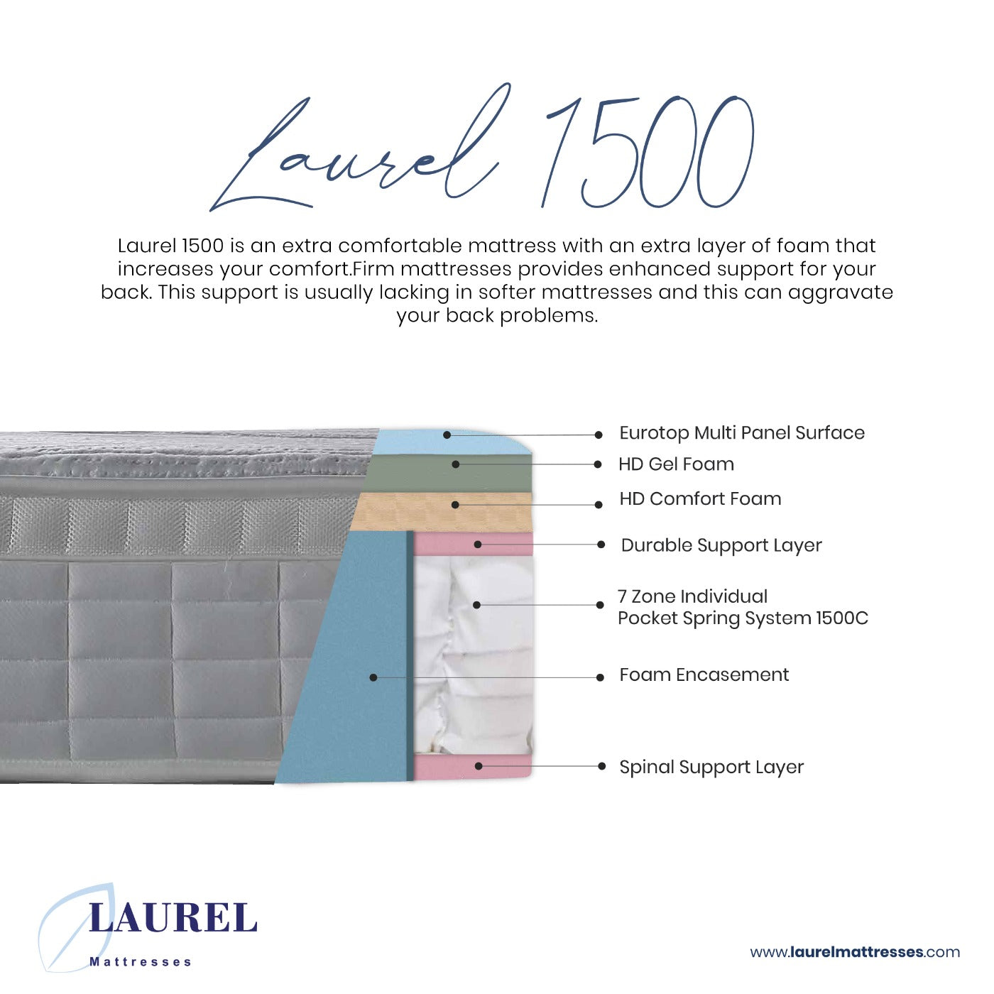 Laurel 3D Comfort luxury temperature regulated spinal support mattress