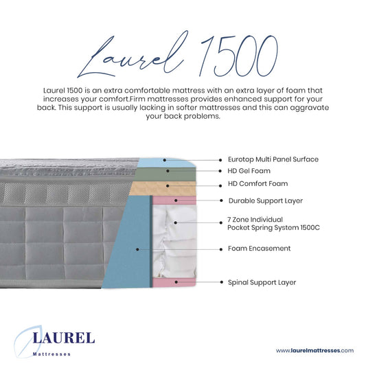 Laurel 3D Comfort luxury temperature regulated spinal support mattress
